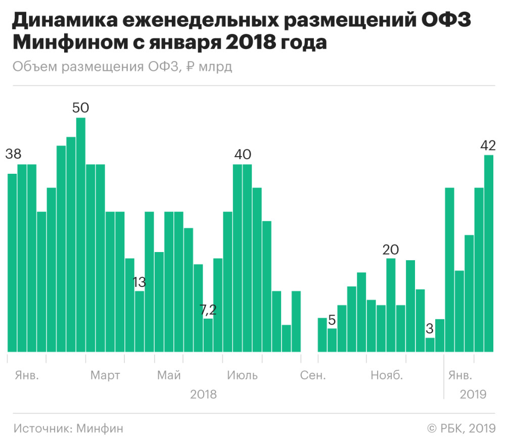 Секрет на 42 миллиарда :: Финансы :: Газета РБК