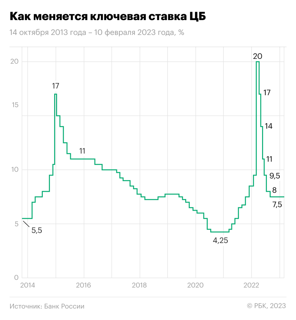 Деньги под проценты в сбербанке какой процент если положить на пол года