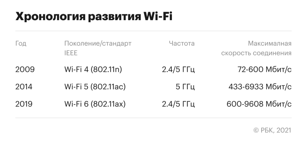 WiFi 6       Wi-Fi 6   5G     