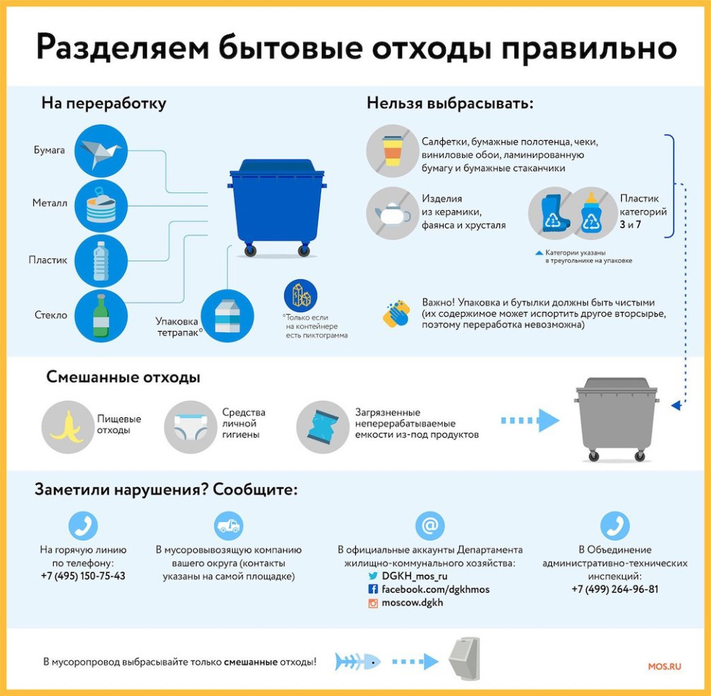 Ноль отходов: как легко организовать сортировку мусора дома :: Город :: РБК  Недвижимость