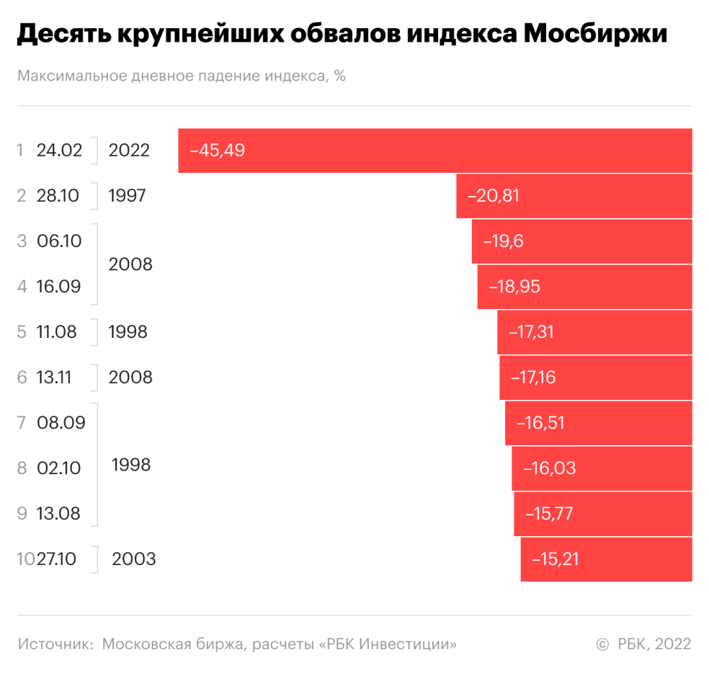 Прогноз акций Московская Биржа (MOEX) на год | Инвест Идеи