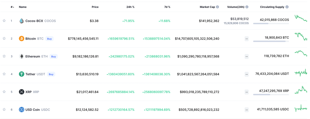 Фото: Coinmarketcap