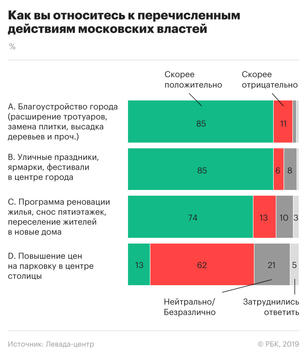 Москвичи между парковками и штрафами :: Политика :: Газета РБК