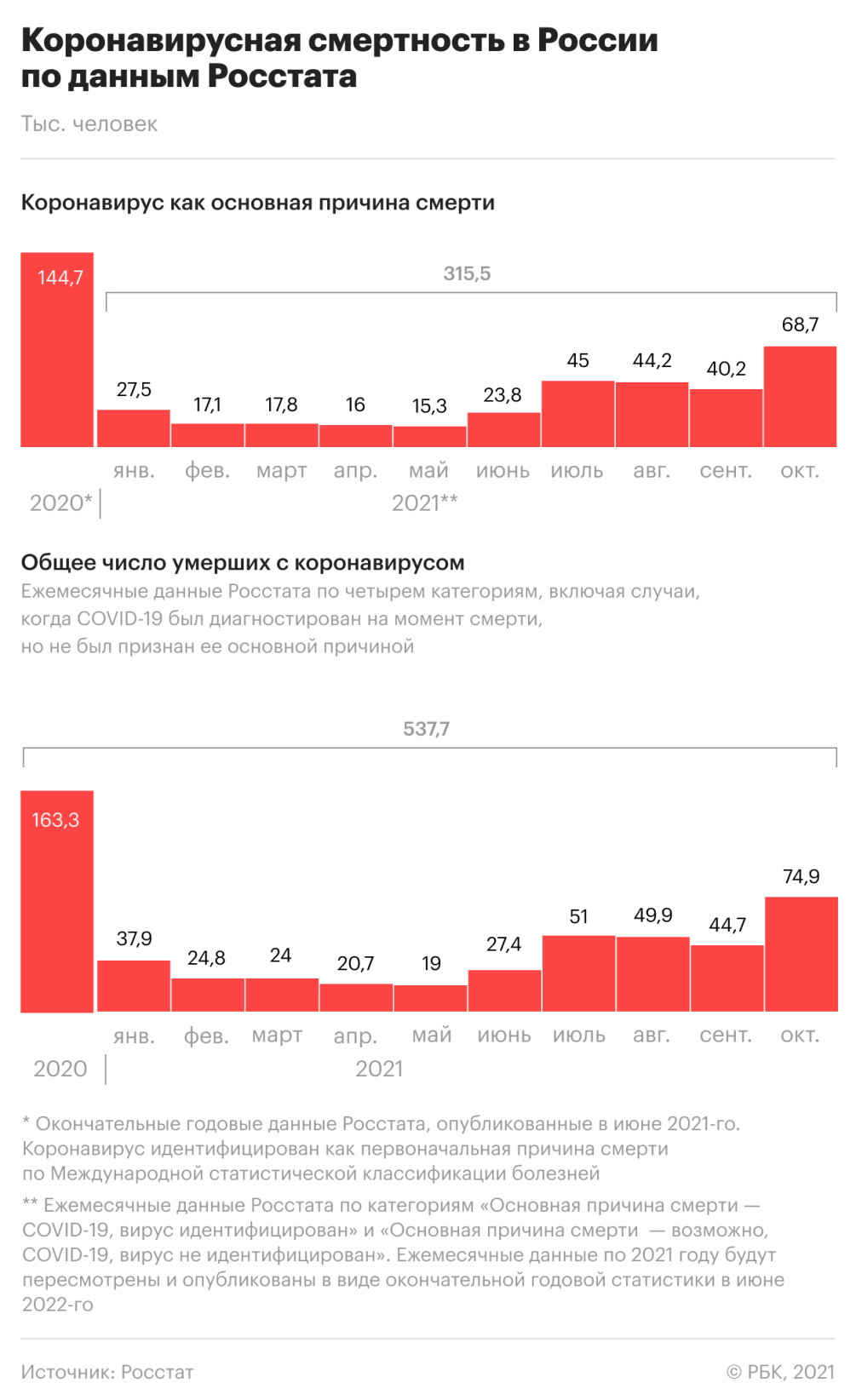 Новый Размер Пенсии В 2022 Году Новый Размер Пенсии В 2022 Году