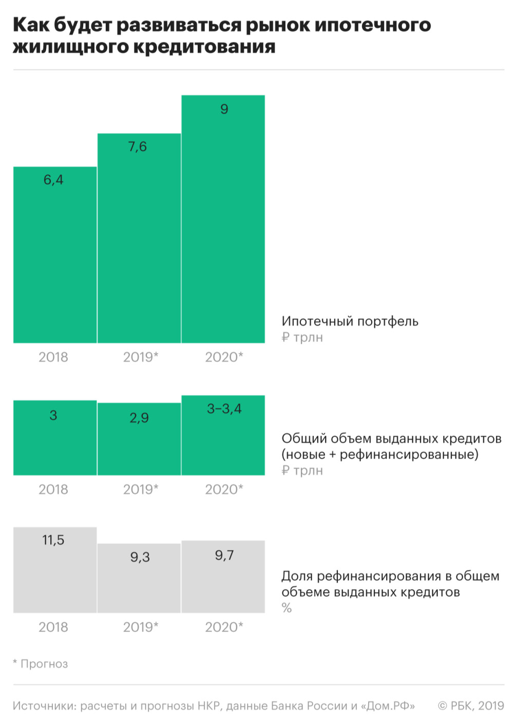 Контрольная Работа На Тему Ипотечное Кредитование В России Контрольная Работа На Тему Ипотечное Кредитование В России