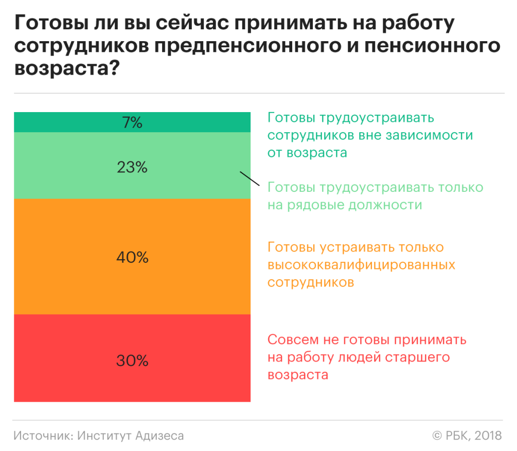 Предпенсионерам вход на треть заказан :: Экономика :: Газета РБК