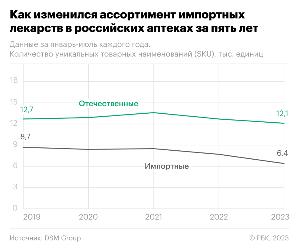 Аптеки чистят полки :: Бизнес :: Газета РБК