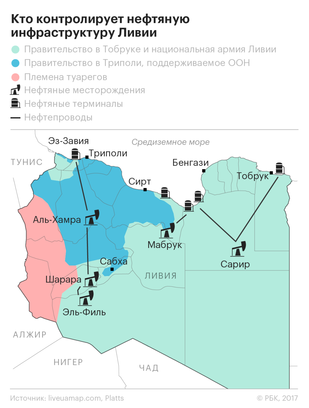 Эльдорадо в Африке: сможет ли нефть закончить гражданскую войну в Ливии —  РБК