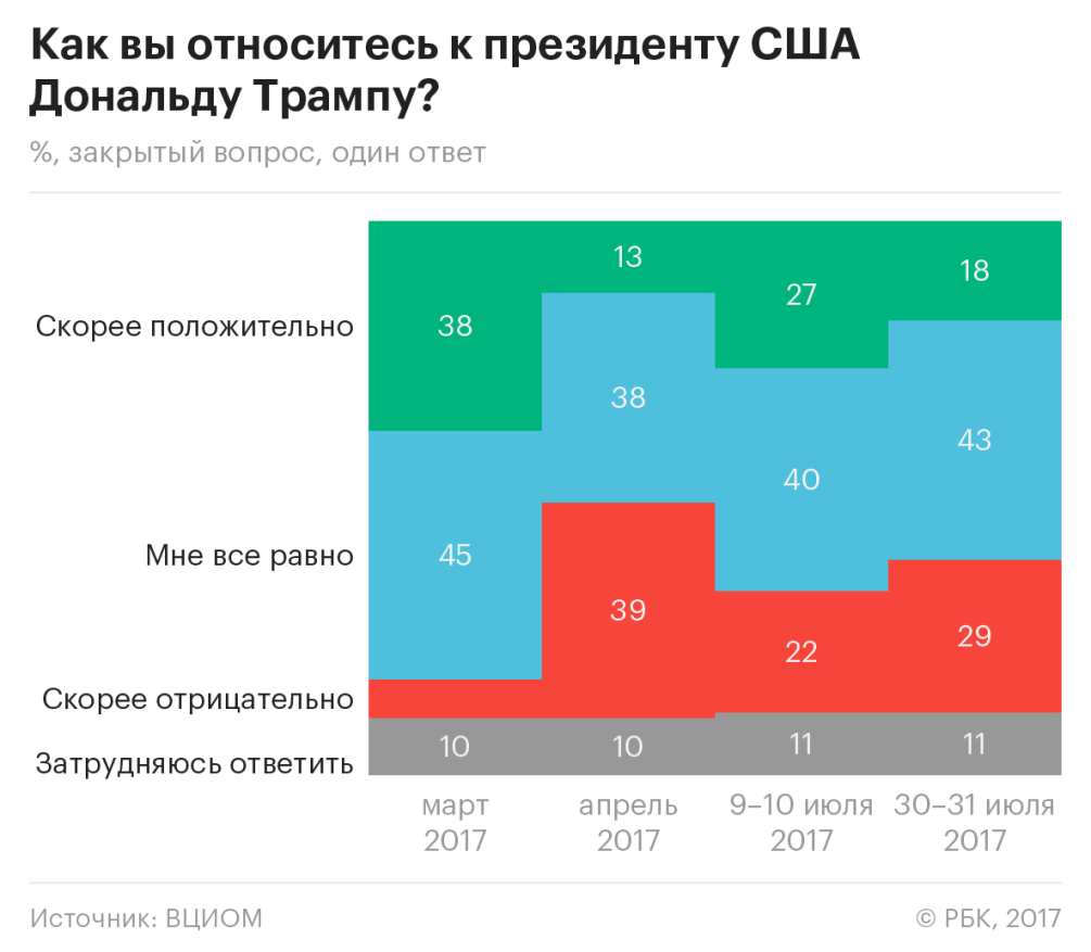 2019 год - Повышение зарплаты госслужащим в 2019 году: будет ли 2019 год - Повышение зарплаты госслужащим в 2019 году: будет ли