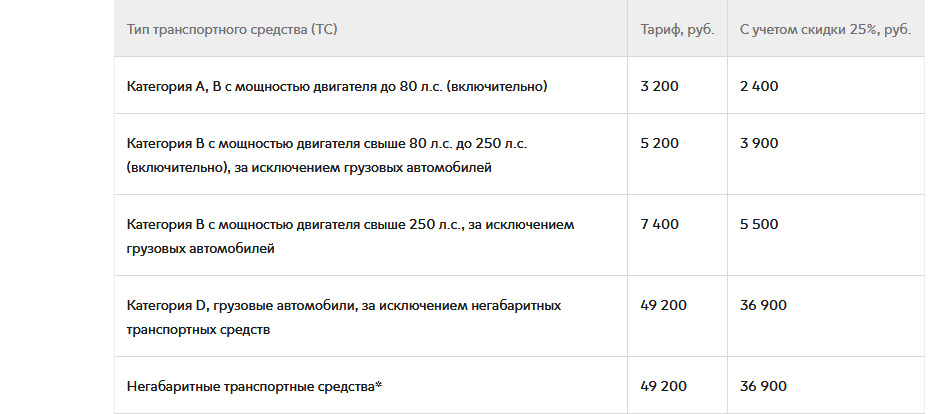 Основное средство в 2019 году стоимость бухгалтерском учете