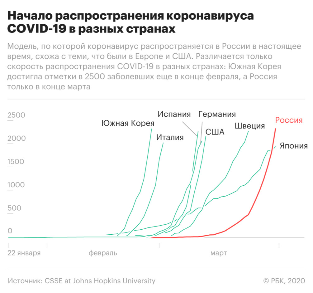 Какие страны выбрали альтернативные стратегии борьбы с коронавирусом — РБК