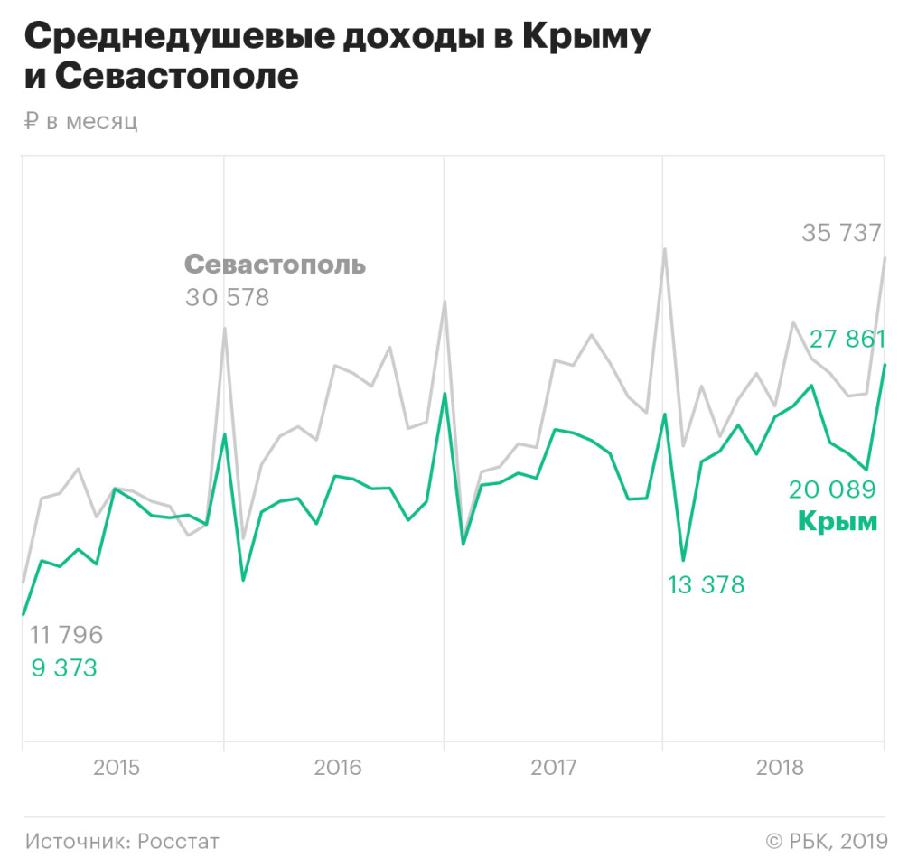 Показательный полуостров :: Политика :: Газета РБК