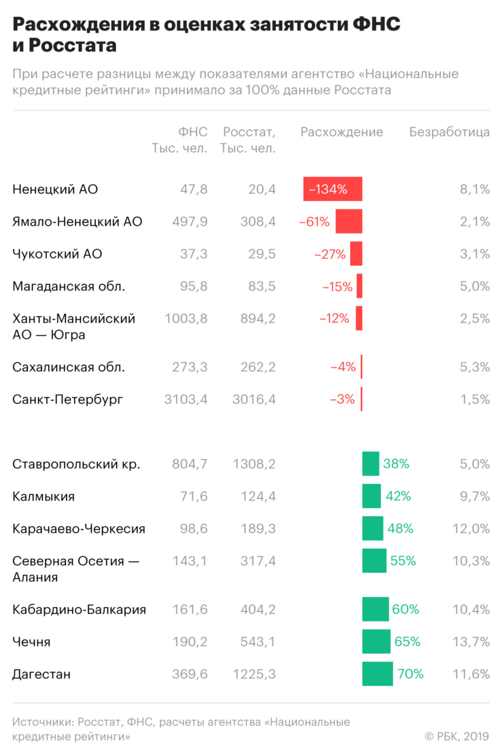 Конверты скрывают от бюджета 3 трлн рублей :: Экономика :: Газета РБК