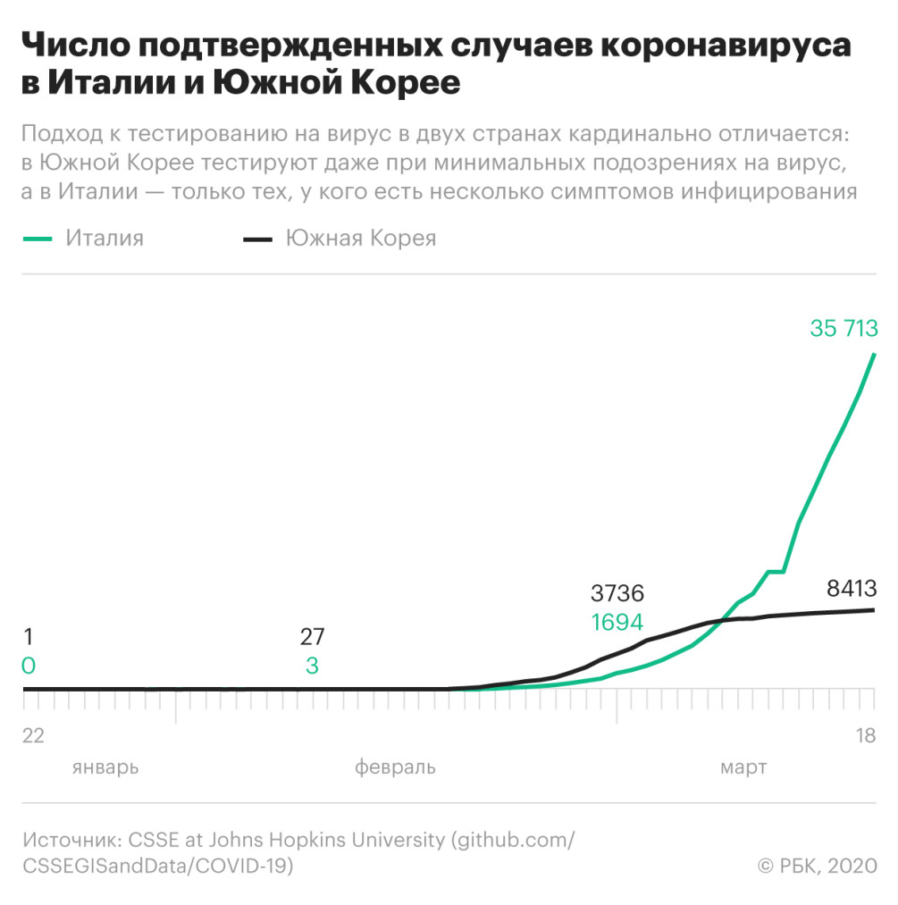 Как проверяют на коронавирус в разных странах. Что важно знать — РБК