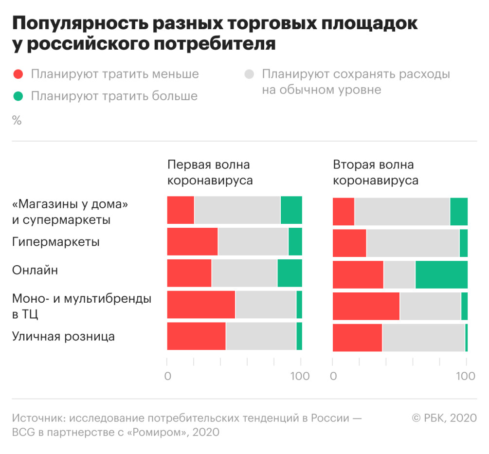 Россияне стали опасаться цен и медобслуживания :: Общество :: Газета РБК