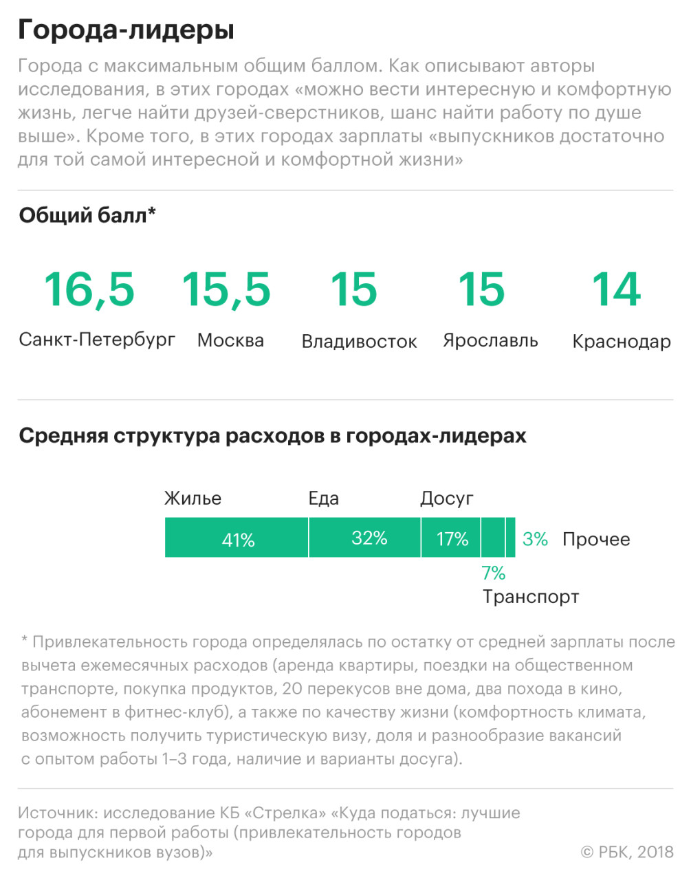 Правильное распределение :: Бизнес :: Газета РБК