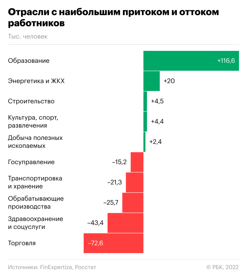 Неполная занятость на предприятиях превысила уровень пандемии — РБК