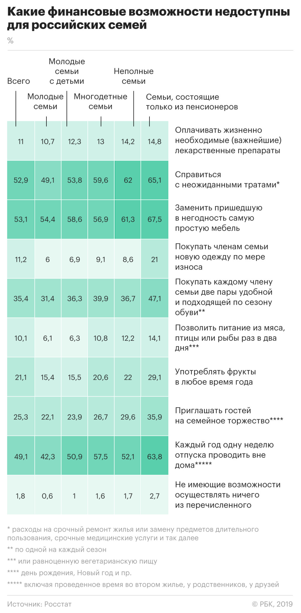 Россияне назвали минимальный доход для «сведения концов с концами» — РБК