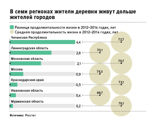 Какая продолжительность жизни женщин в россии