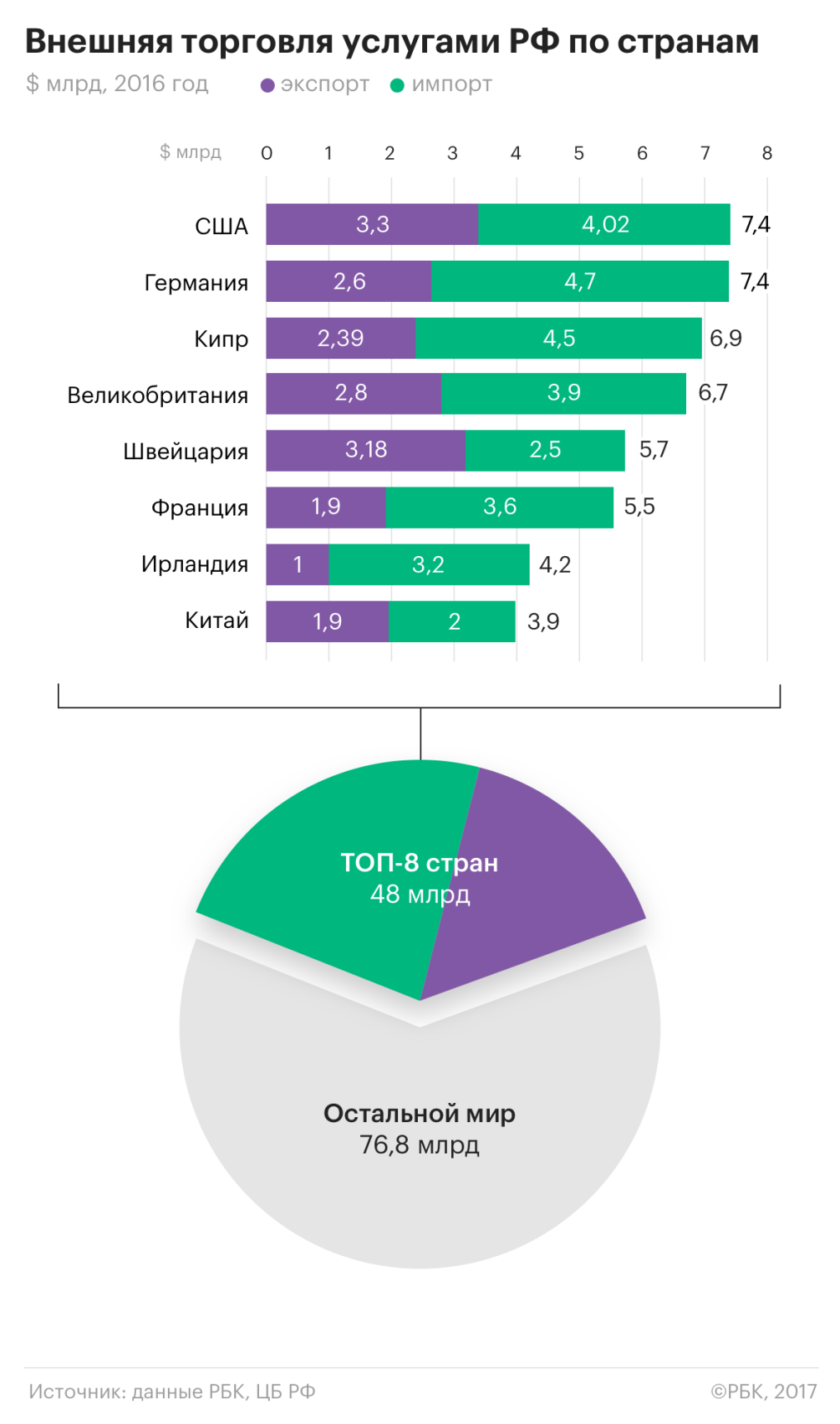 Внешняя торговля стран