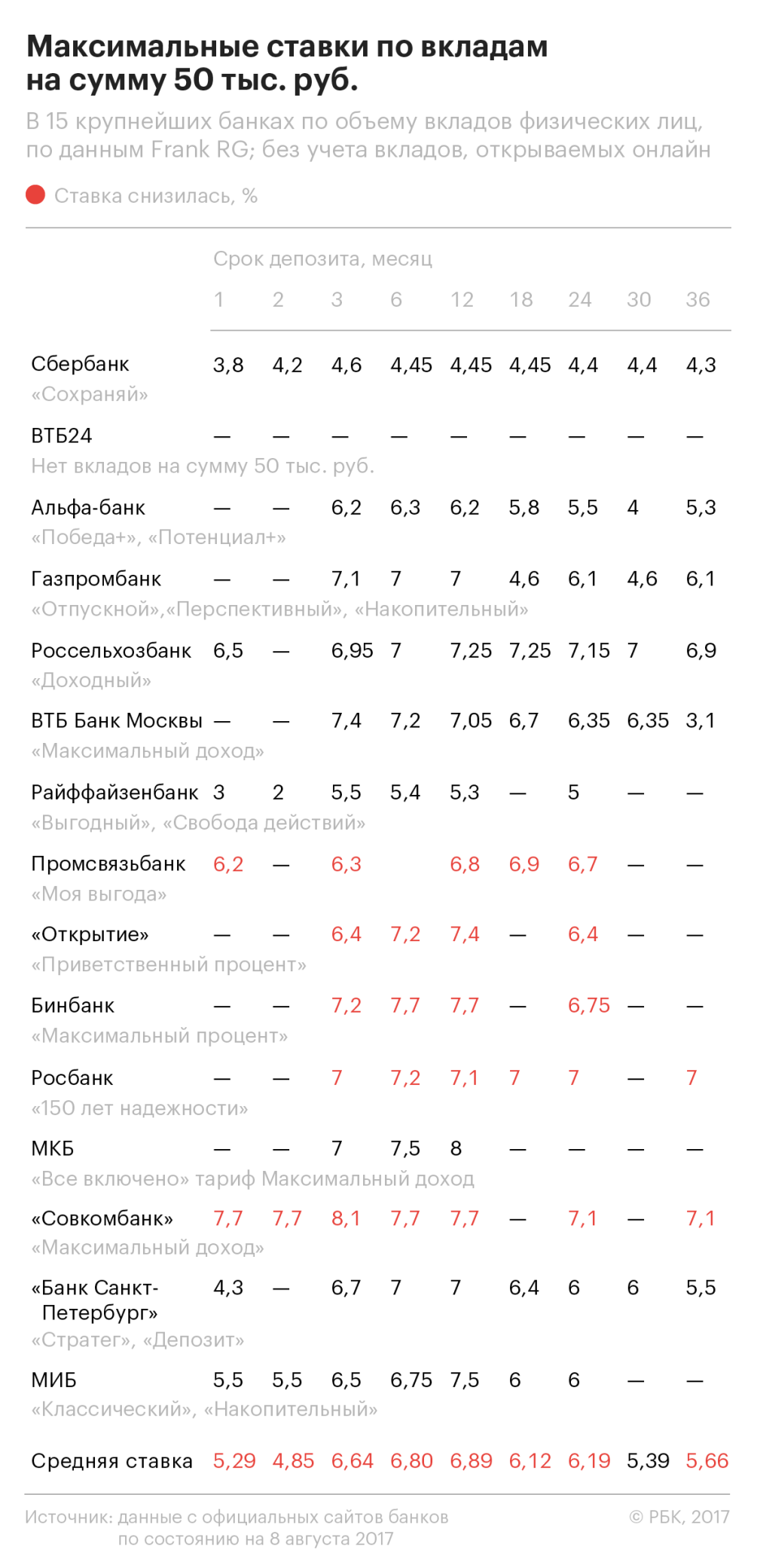 Обсуждение по теме: Что будет со ставками по вкладам и Форум по теме: Что будет со ставками по вкладам и