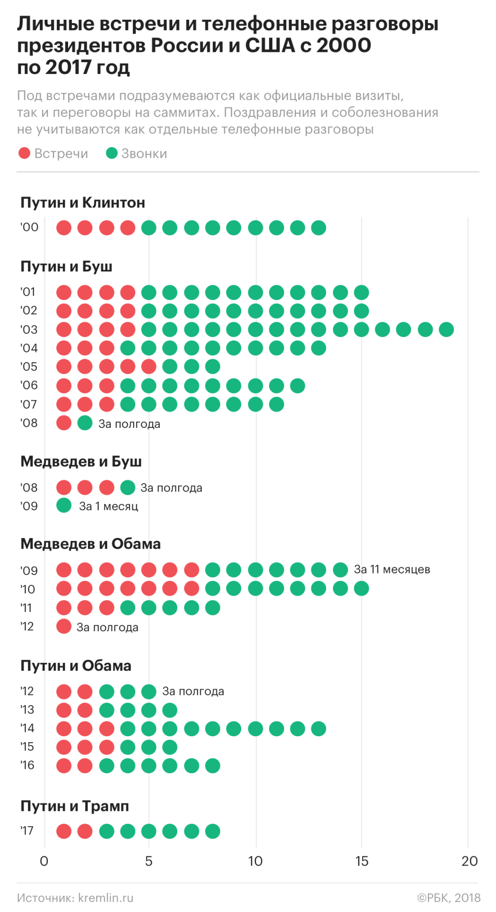 15 вопросов о встрече Путина и Трампа в Хельсинки — РБК