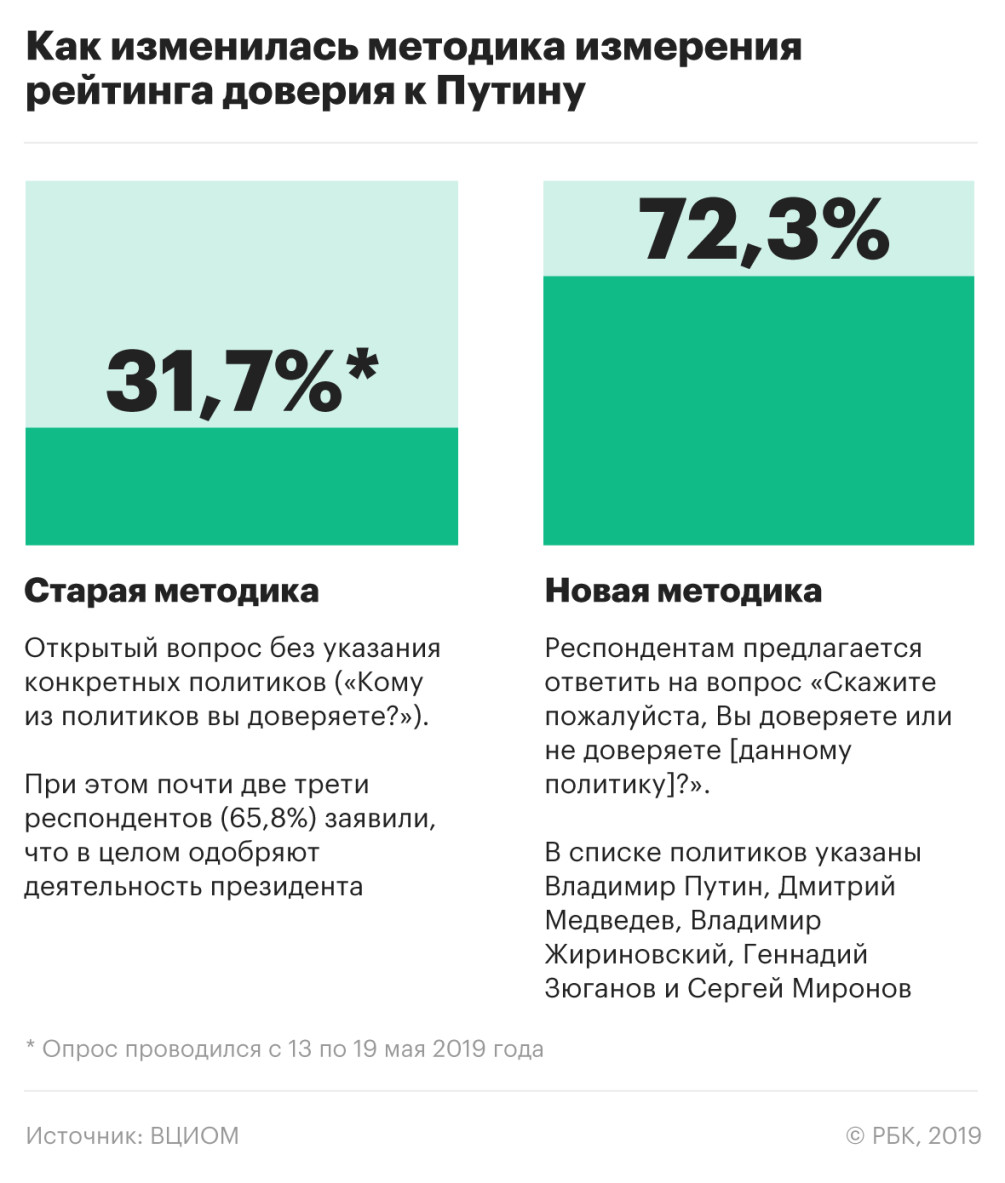 Вопрос закрыт :: Политика :: Газета РБК