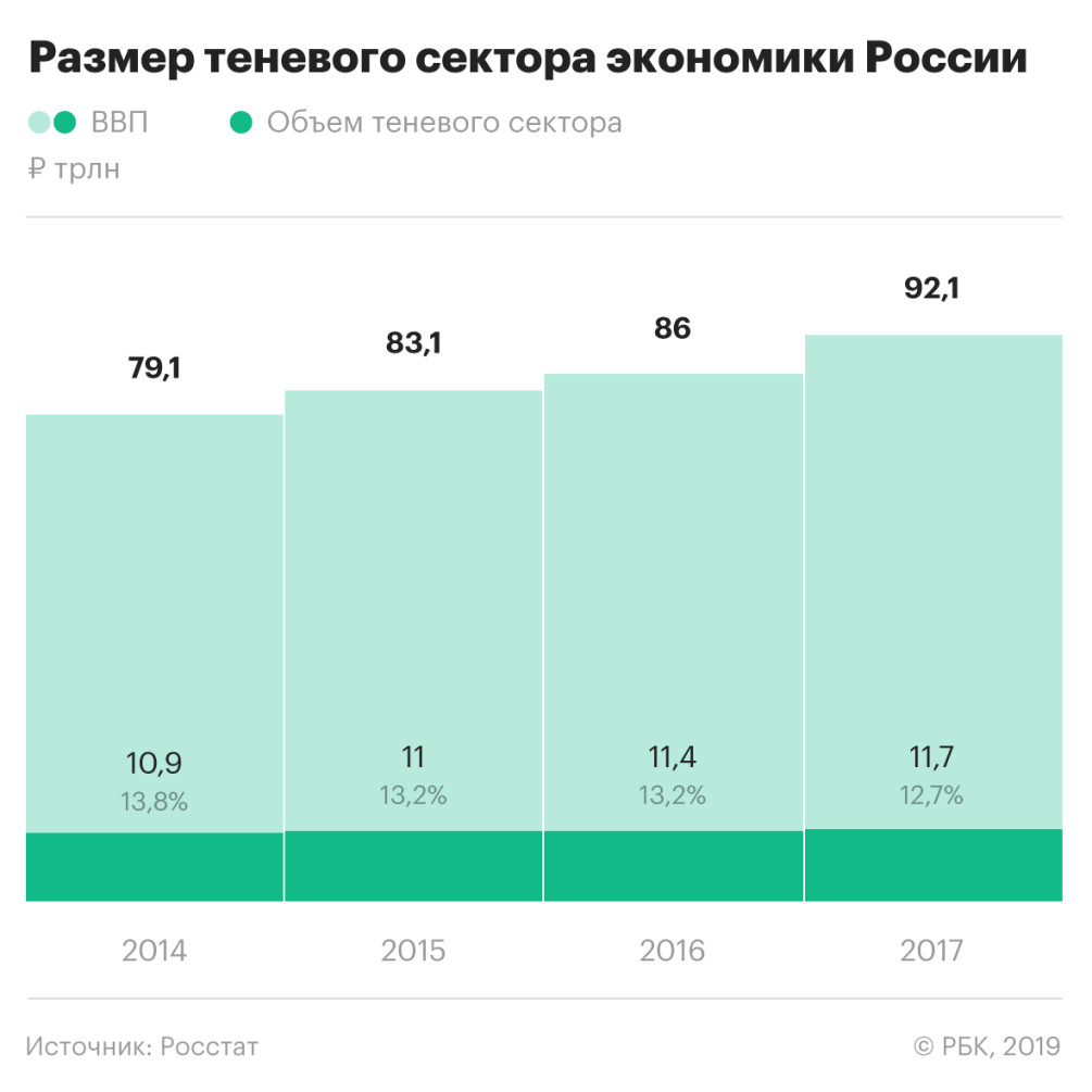 Недвижимость дает максимальную тень :: Экономика :: Газета РБК