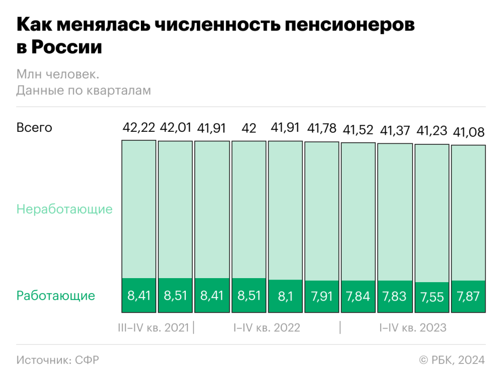 Названа главная слабость работодателя на рынке труда. - СИА