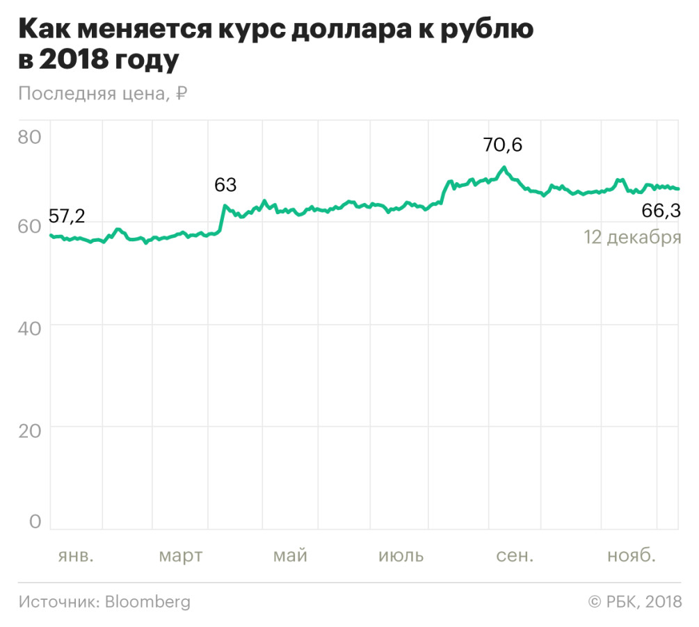 Судьба доллара предрешена: куда на самом деле рвется Трамп - , ПРАЙМ