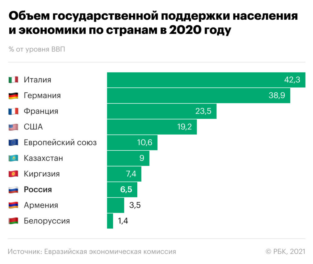 Евразийский экономический союз может столкнуться с большей конкуренцией ::  Экономика :: Газета РБК