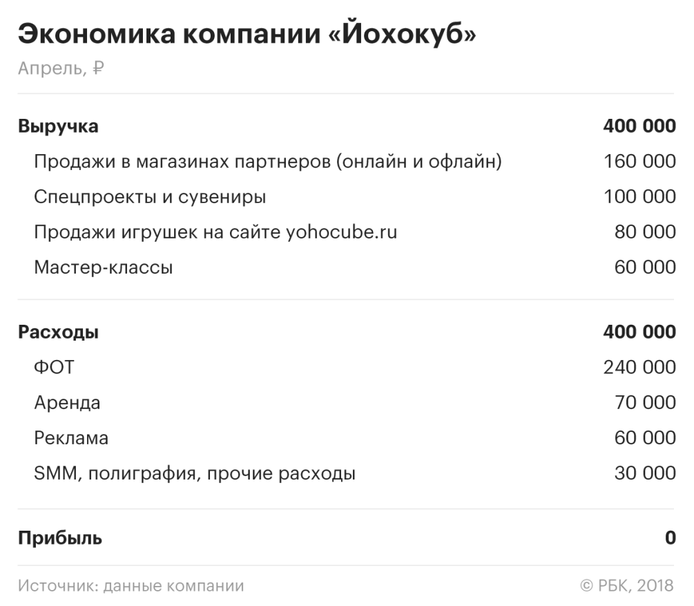 Свое дело: как я за месяц организовала курсы для женщин Свое дело: как я за месяц организовала курсы для женщин