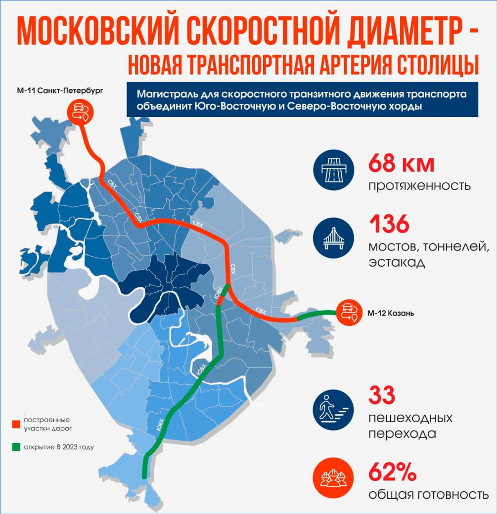 В Москве появится платная скоростная дорога для транзитных машин:  контролировать водителей будут с помощью камер :: Autonews