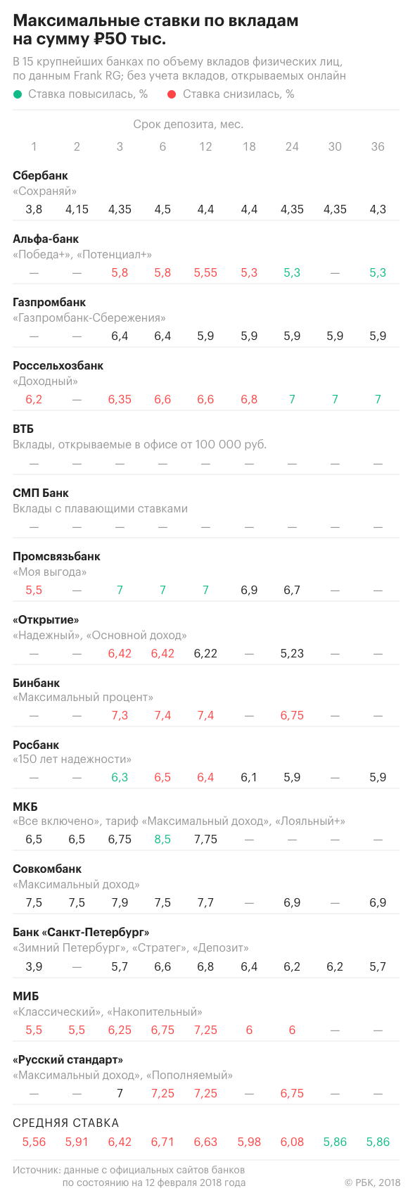 Что будет со ставками по вкладам и ипотеке в 2019 году советуем Что будет со ставками по вкладам и ипотеке в 2019 году рекомендации