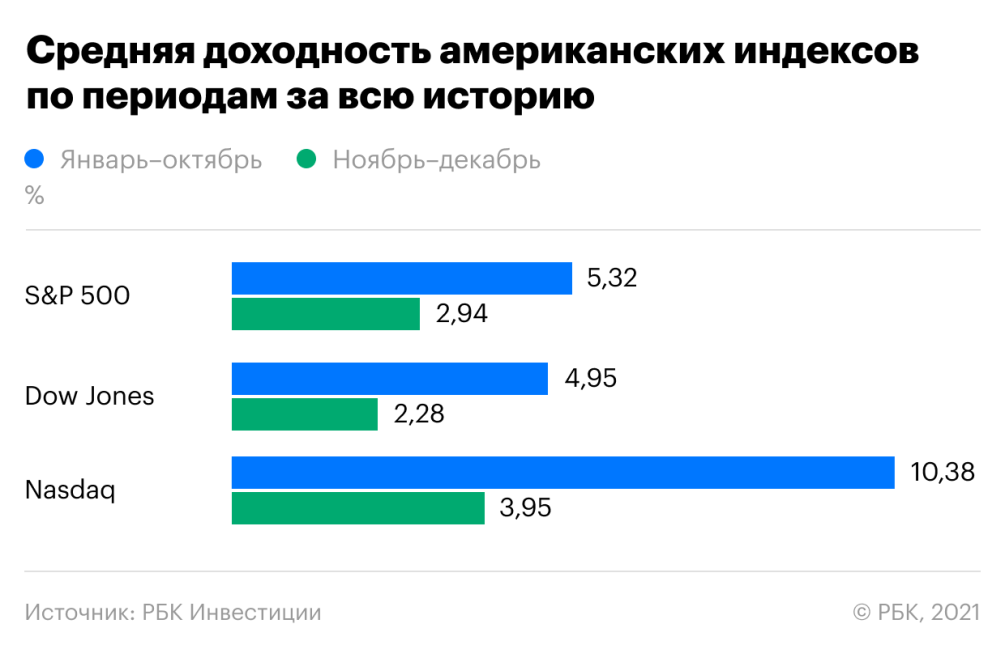 Акции Которые Растут Перед Новым Годом Акции Которые Растут Перед Новым Годом