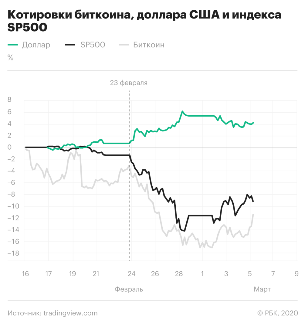 дот рубль курс фото 1