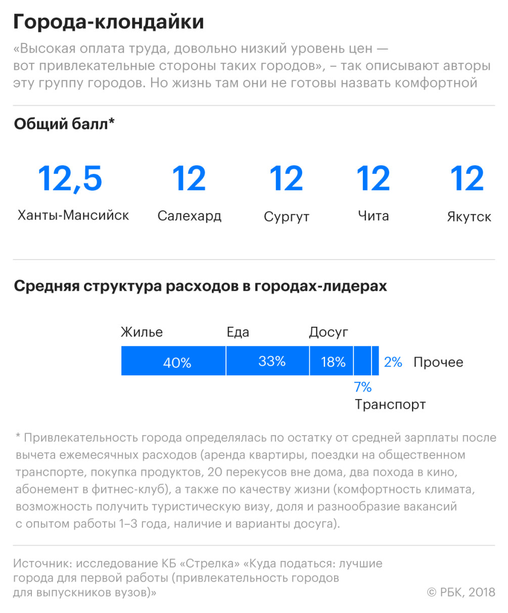 Правильное распределение :: Бизнес :: Газета РБК