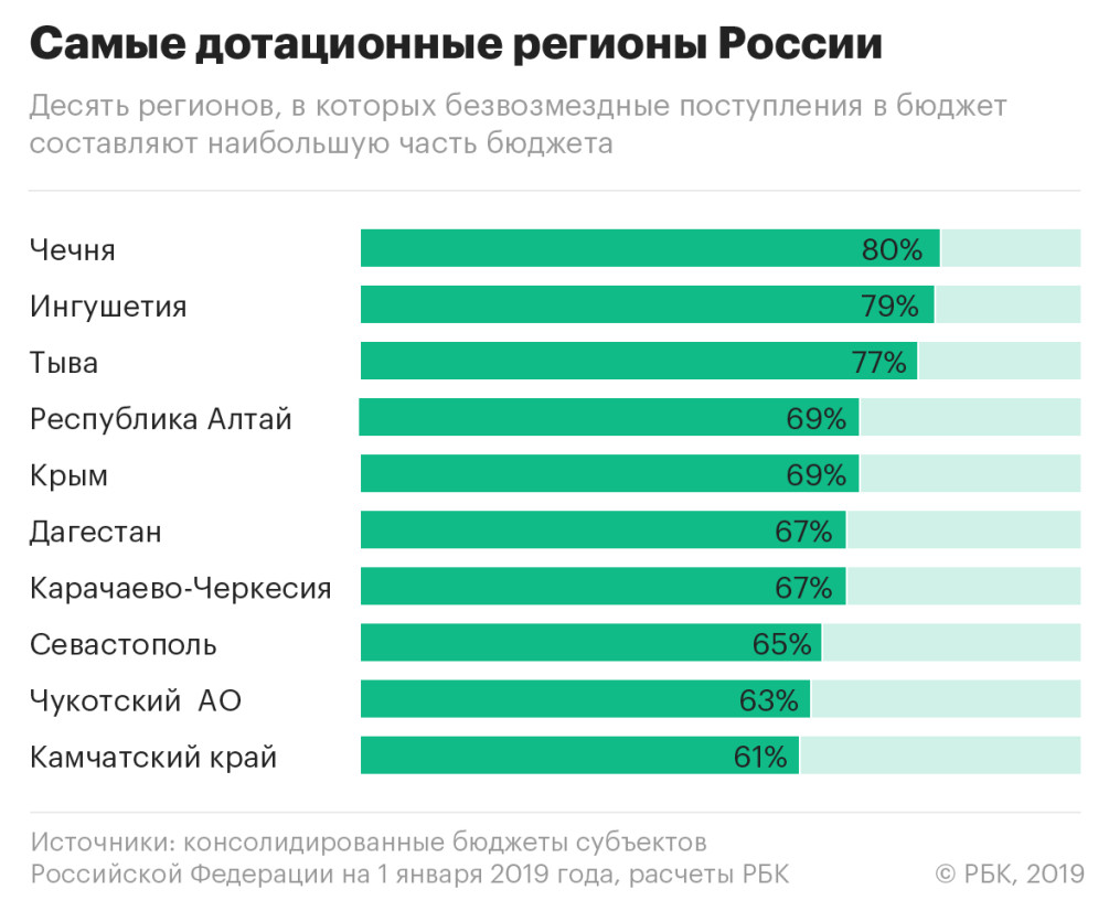 Показательный полуостров :: Политика :: Газета РБК