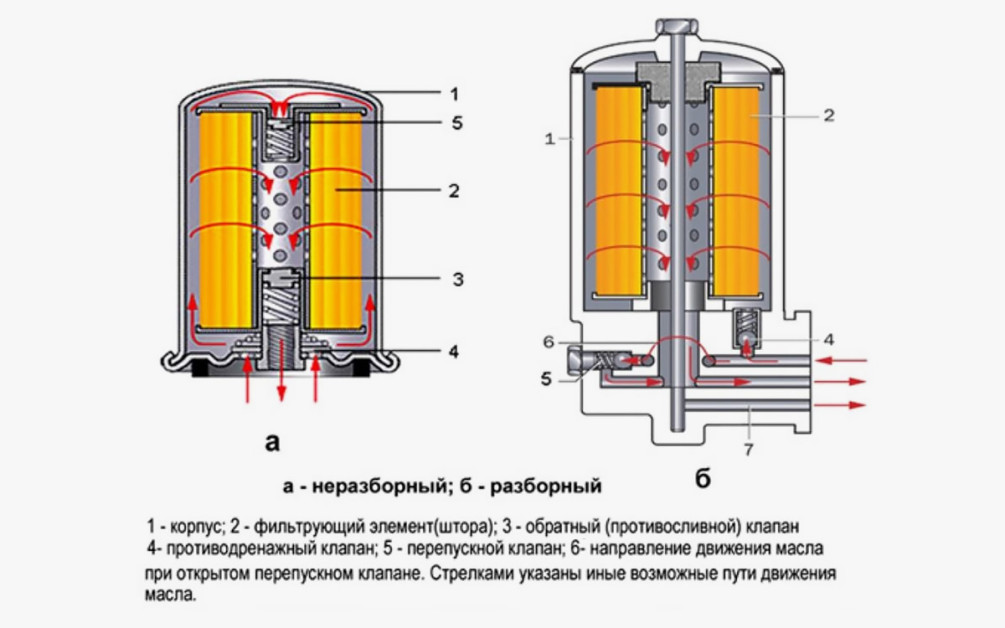 Замена моторного масла и масляного фильтра на Чери Амулет - блог sem-psiholog.ru