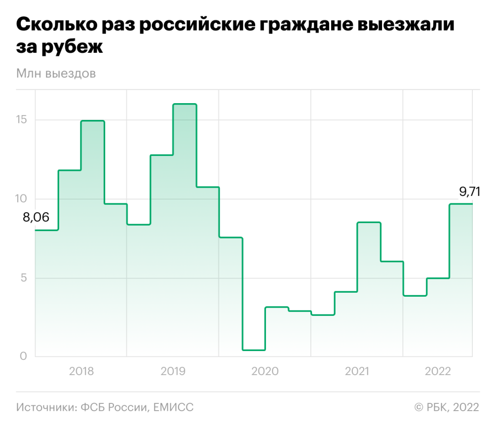 10 миллионов пересечений :: Общество :: Газета РБК