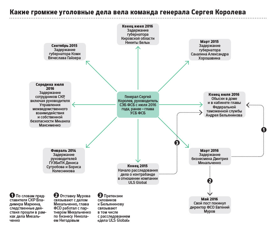 Королев Сергей Борисович - Первый заместитель директора ФСБ (Н.В.) - Биография