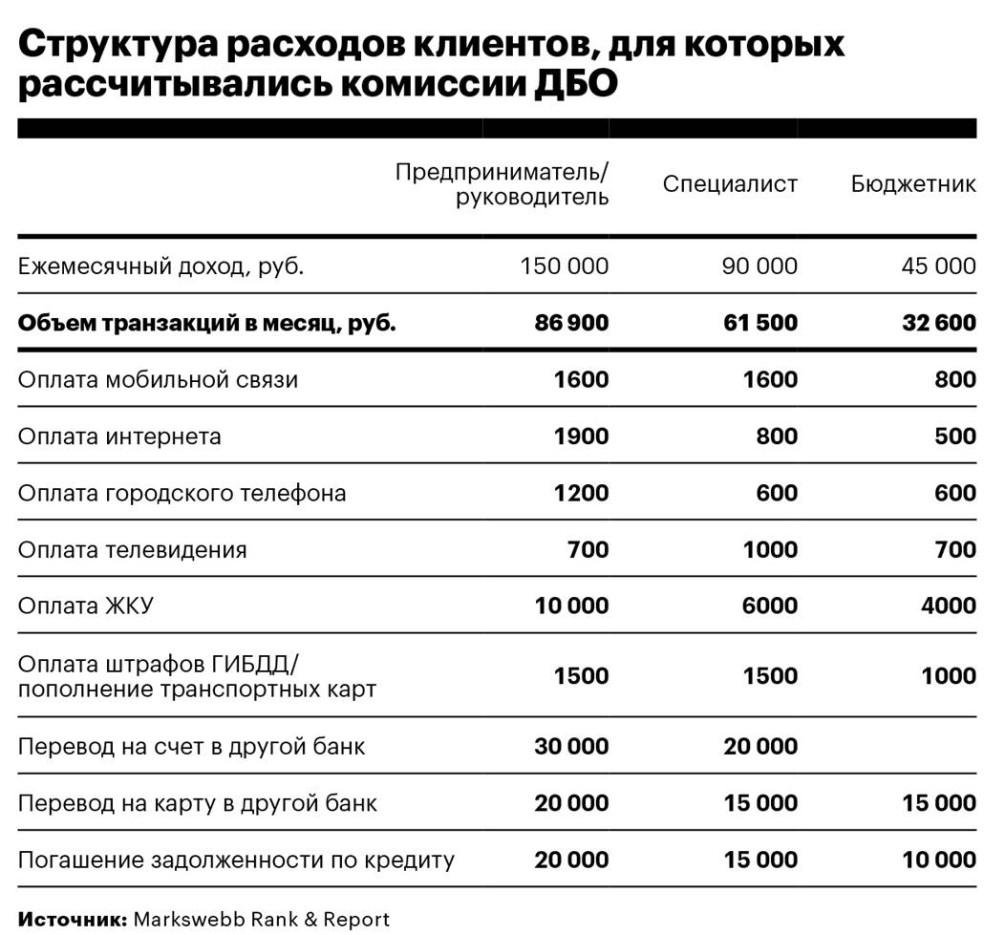 Экономия в сети: в каких банках выгоднее условия онлайн-платежей — РБК