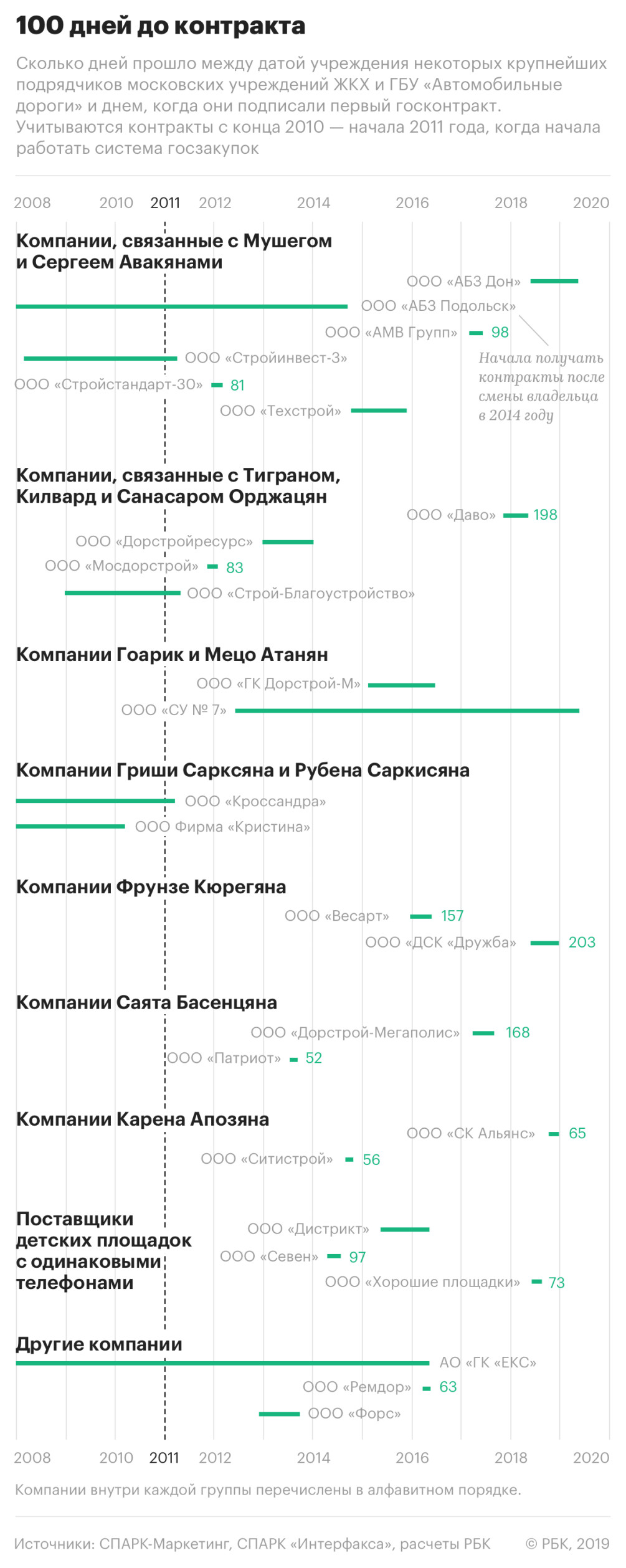 Благоустройство по-семейному :: Общество :: Газета РБК