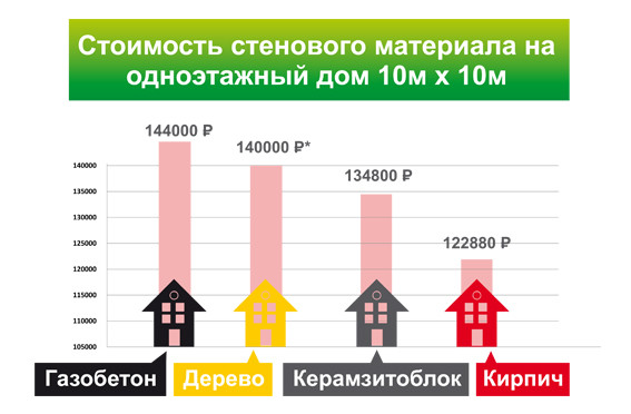 Производство газобетона в башкирии