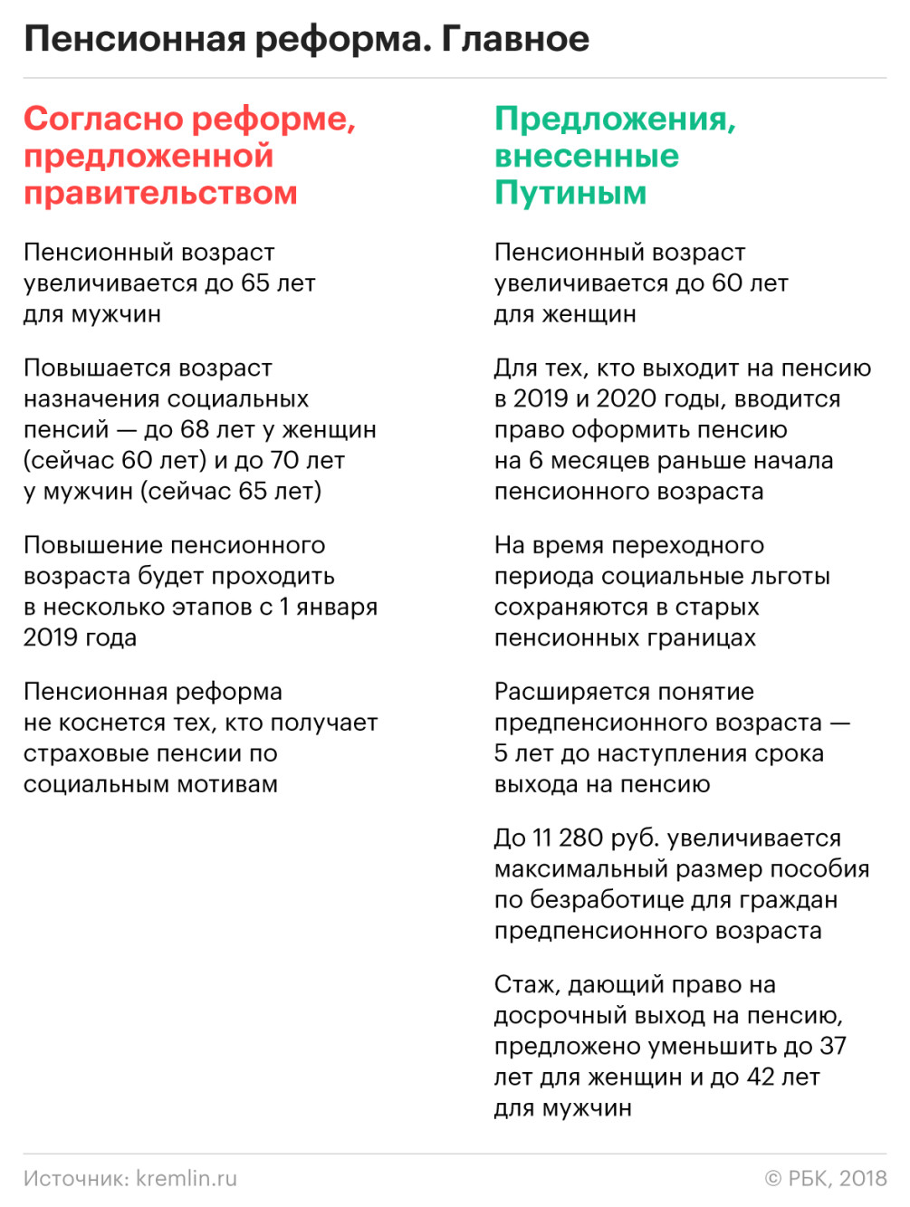 Предпенсионеров защитили обязательными работами :: Общество :: Газета РБК