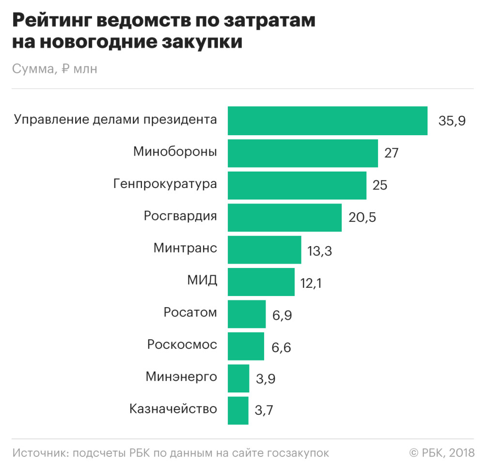 Закупка Новогодних Подарков