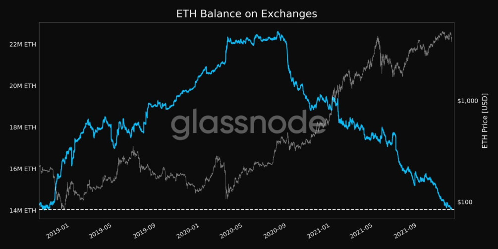 Фото: Glassnode