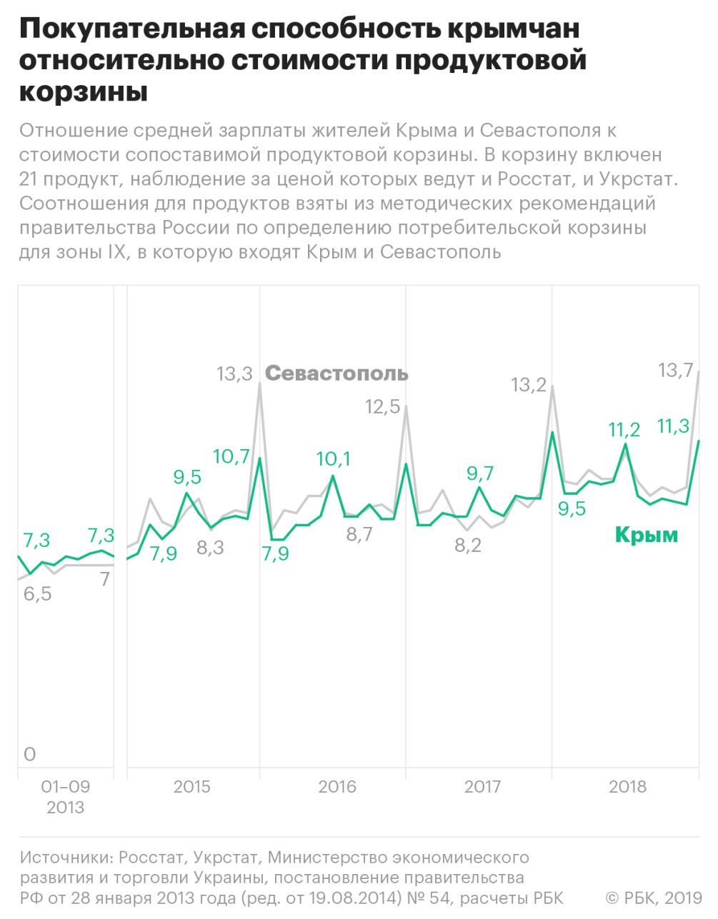 Показательный полуостров :: Политика :: Газета РБК