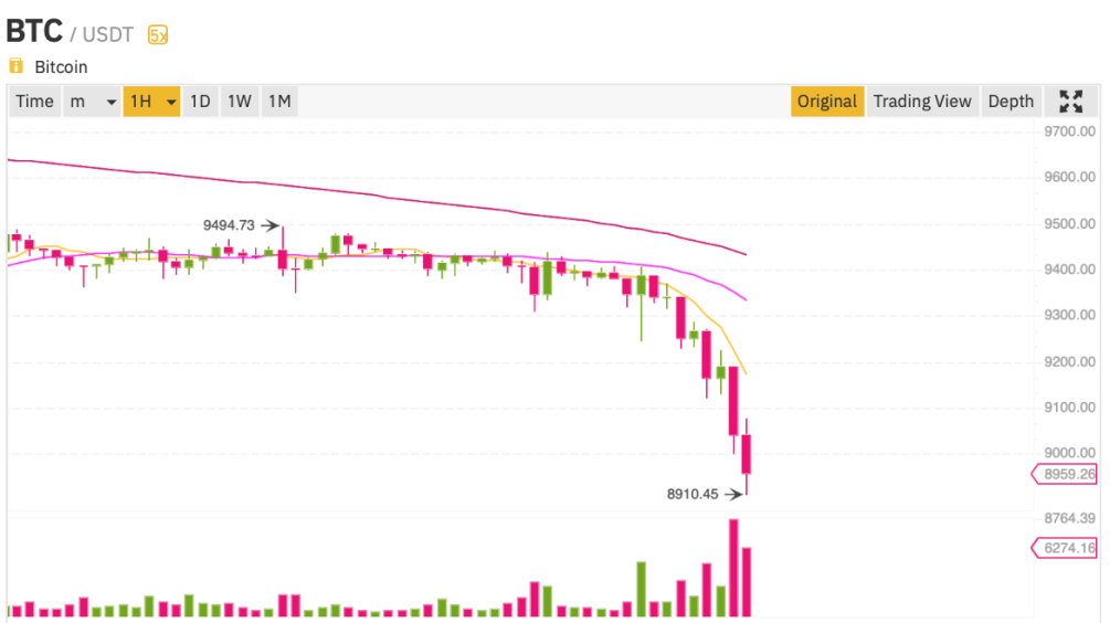 График Bitcoin