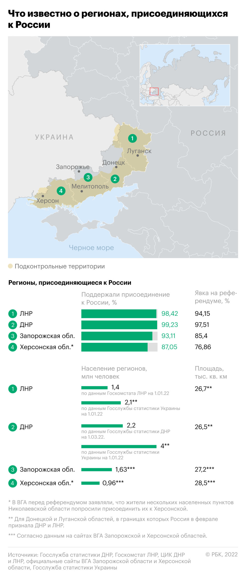 Что известно о регионах, присоединяющихся к России — РБК